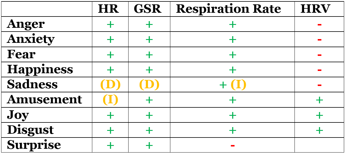 Respiration Rate Chart